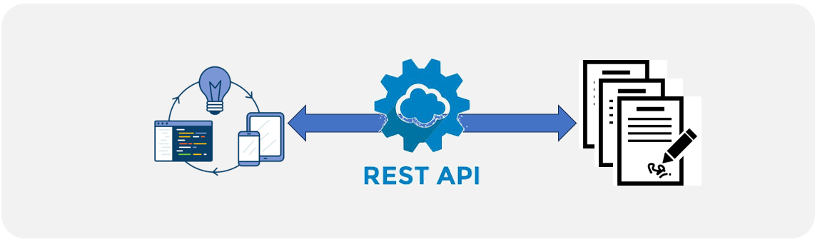API REST